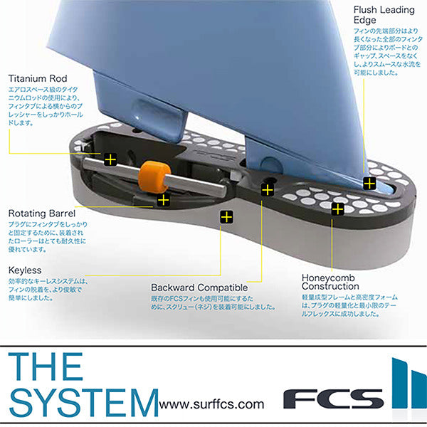 FCS II ACCELERATOR TRI FIN SET - FCS JAPAN