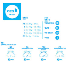 画像をギャラリービューアに読み込む, FCS2 フィン MB PG SPLIT KEEL QUAD SET SMK マット'メイヘム'バイオロス