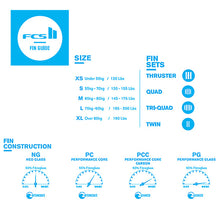 画像をギャラリービューアに読み込む, FCS 2 フィン CI PC TRI FIN チャネルアイランズ