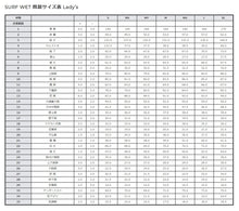 画像をギャラリービューアに読み込む, O’NEILL/オニール 2023-2024 Fall & Winter 秋冬 ウェットスーツ カタログ