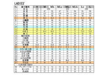 画像をギャラリービューアに読み込む, VISSLA LONG CHEST ZIP セミドライウェットスーツ