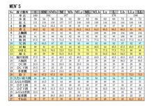 画像をギャラリービューアに読み込む, VISSLA LONG CHEST ZIP セミドライウェットスーツ